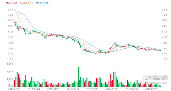 踩着蔚来捧特斯拉 不必！