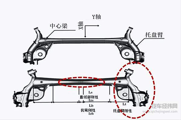 解读MAZDA CX-30 SEB蝶形仿生悬挂