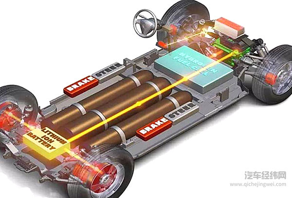 长城确认正开发氢储能及燃料电池汽车