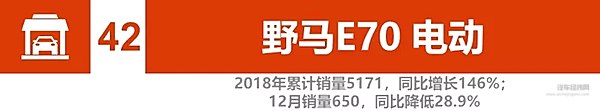 2018新能源汽车销量：比亚迪、北汽竞争加剧 2019谁将更大有作为