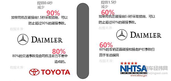 2020年DMS迎来爆发 乘用车搭载要求在推进制定中！