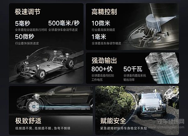 仰望U7|黑科技速览