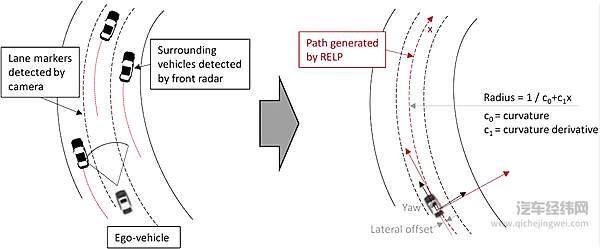 传感器通过周围车辆协助定位