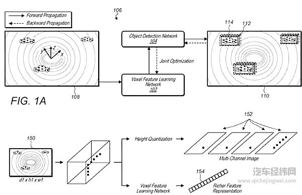 3D体素特征学习/检测流程