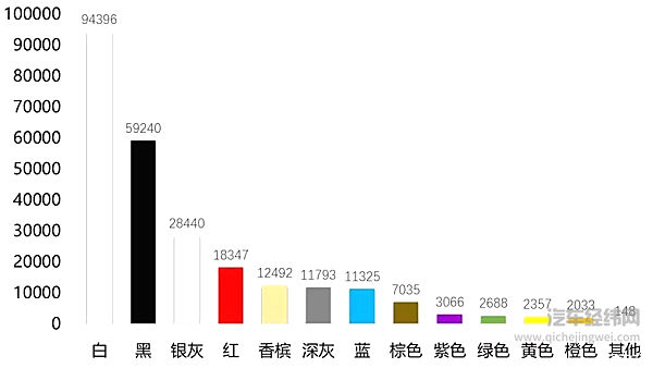 为什么车厂给颜色起了一千个名字 也出不了一个暗夜绿