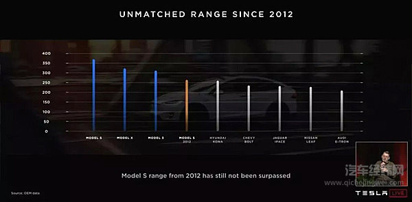 马斯克在股东大会上的53条语录
