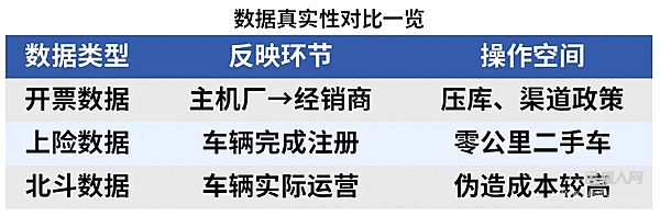 商用車銷量不同統(tǒng)計(jì)口徑代表什么？