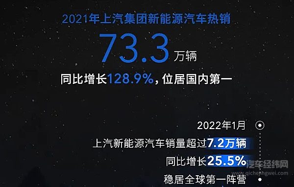 上汽集团与青山实业深化战略合作