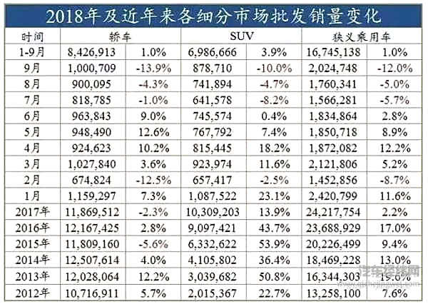 整个汽车业又躁动了！还是那么简单粗暴？