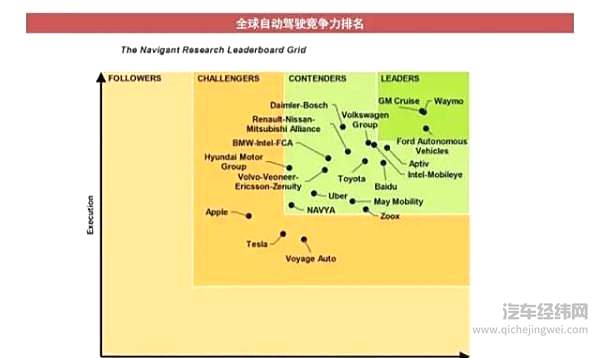 如今靠什么拼 通用集团还有这三张王牌