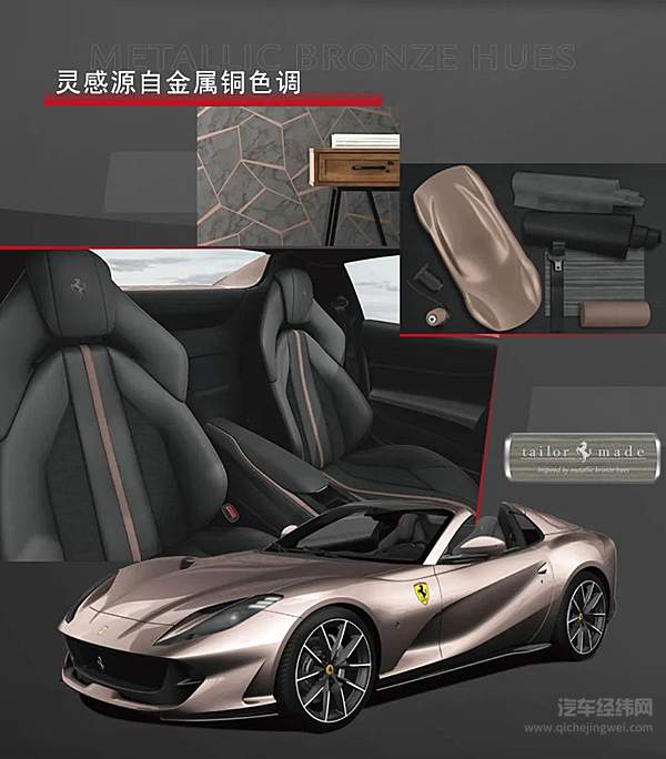 Ispirazioni 2020项目突破想象边界 量身打造三款跃马杰作