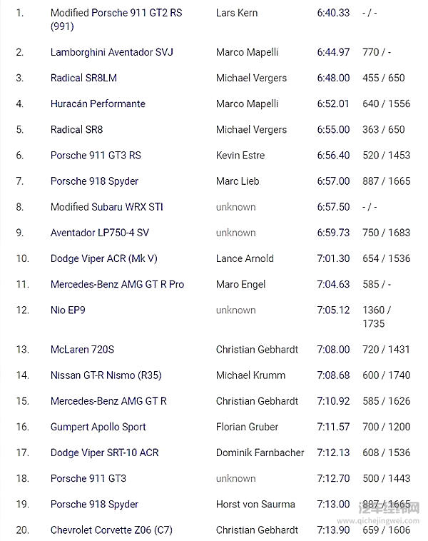 ​你嘲笑的纽北，是曾经的自己