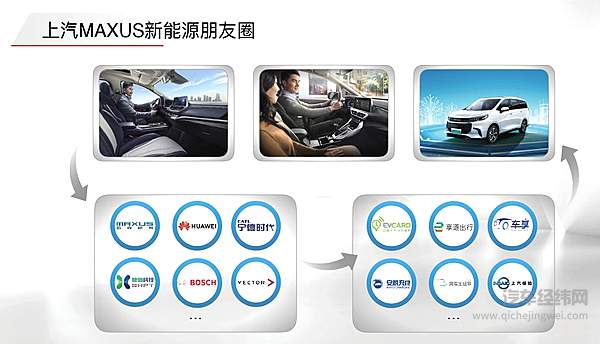 上汽MAXUS新能源合作伙伴