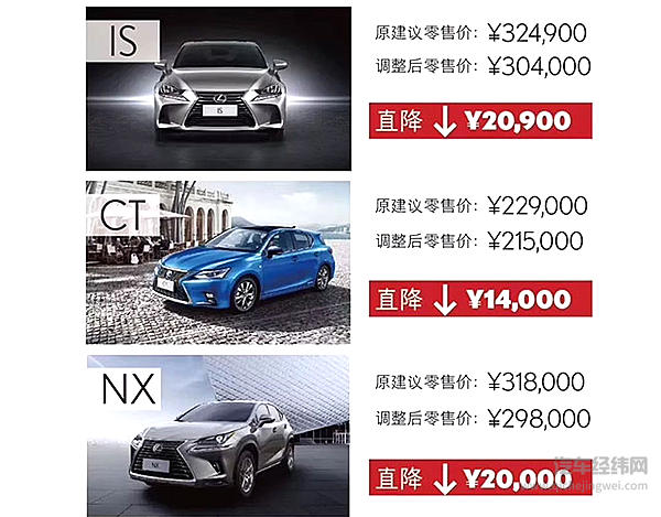 10大豪华品牌调税降价车型价格盘点