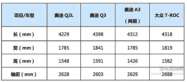 奥迪Q2L的赌局！
