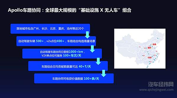 百度Apollo在单车智能和车路协同都有布局