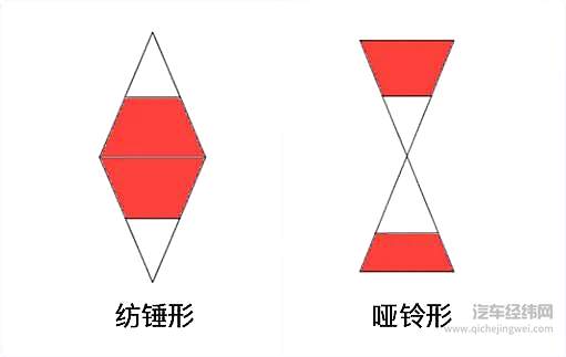 汽车巨头挤破头想占一席 高端新能源真的“香”吗？