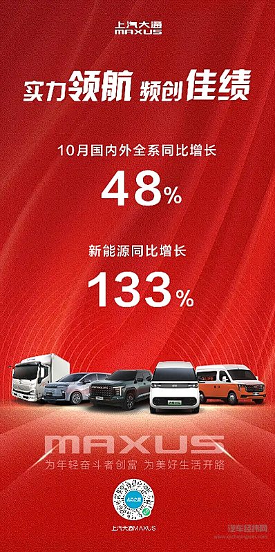 “九连增”！上汽大通10月销量同比增48%，零售超2万辆