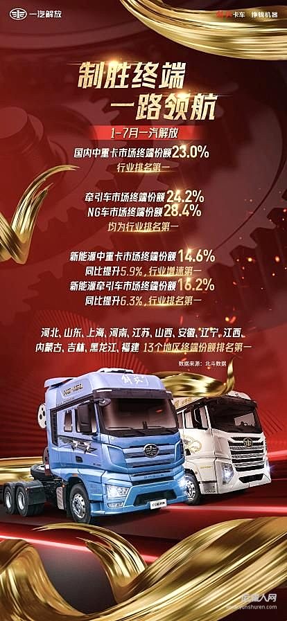 7月蟬聯(lián)國內(nèi)中重卡終端銷冠！  解放如何領(lǐng)航市場？