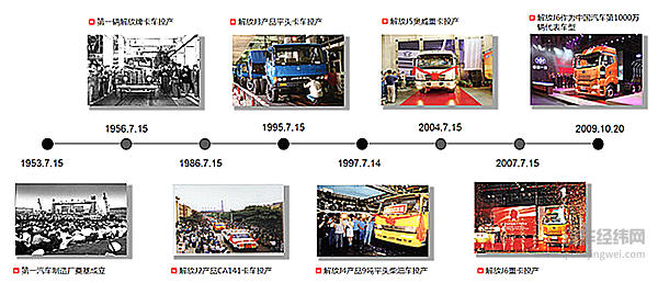 大柴风云之“前世今生”：百年沧桑与一汽的燃情岁月