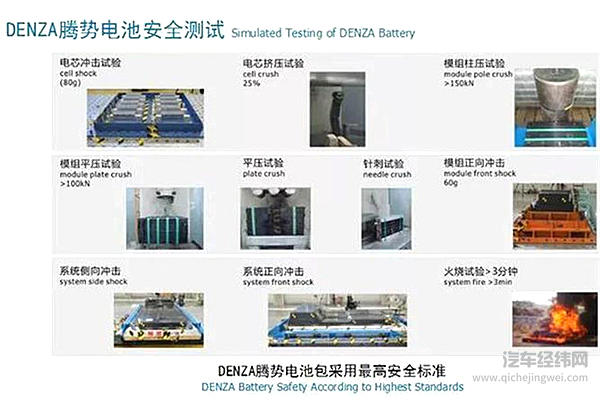 正向研发的电动车很厉害吗？ 腾势500技术解析