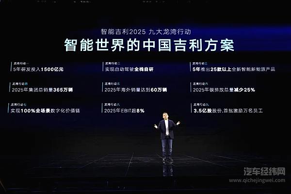 智能吉利2025 与世界共享未来