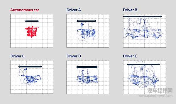 人人拥有专属司机的时代不远了？ 电装积极挺进自动驾驶