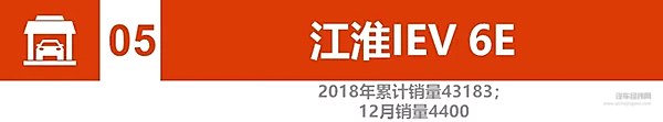 2018新能源汽车销量：比亚迪、北汽竞争加剧 2019谁将更大有作为