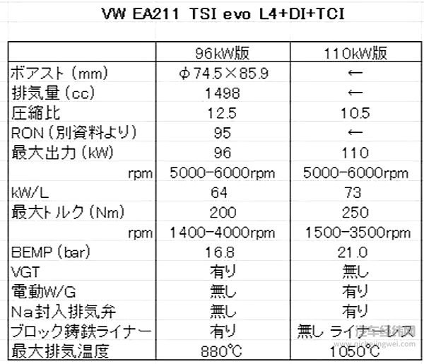 用最硬核的科普 推荐你目前最强的发动机