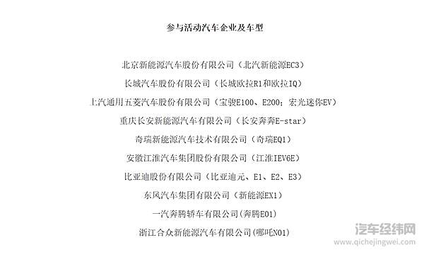 第一批参与新能源车下乡活动的企业和车型名单  图片来源：中汽协