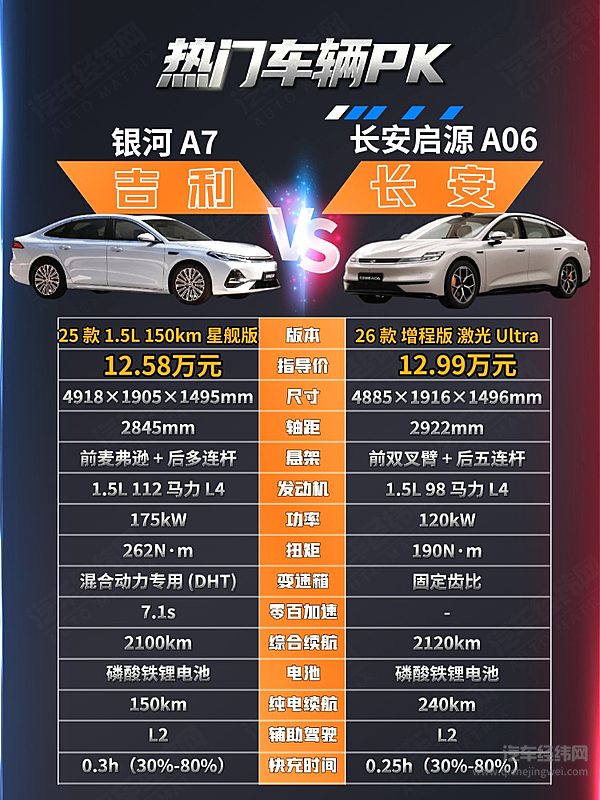 12万出头可入手 银河A7与启源A06谁更有性价比？