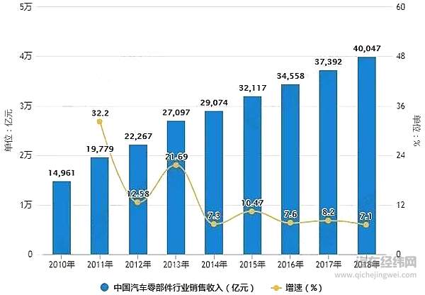 图源 | 前瞻产业研究院