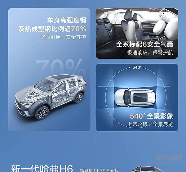 哈弗换新一口价 购车正当时