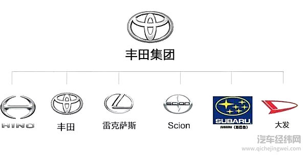 全球最赚钱的十家车企 丰田占据榜首中国也有两家上榜