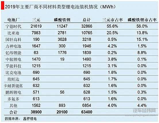 宁德时代还能扼住马斯克多久？ 
