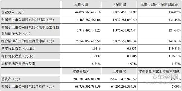 王座之争 宁德时代与LG的冰与火
