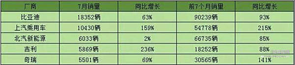 续航里程无故衰减！敷衍应付国家政策谋得补贴成江淮唯一出路？