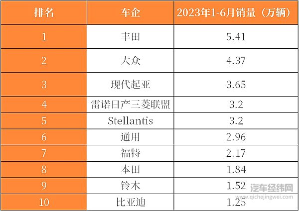 20年内做到全球前五 小米汽车有戏吗？