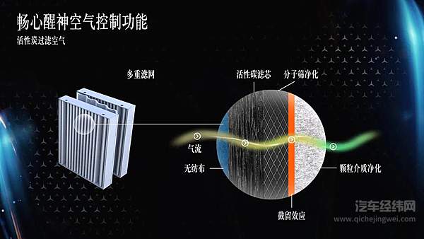 解密豪华尊享新S路 走进“车轮上的绿洲”