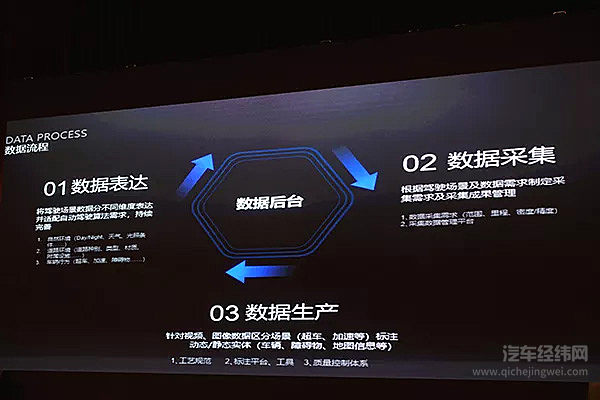 车和家首谈L4自动驾驶 要在2025年商业化运营Robo-taxi