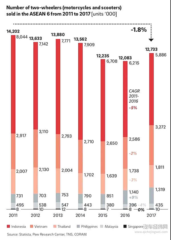 亚太二轮消亡史