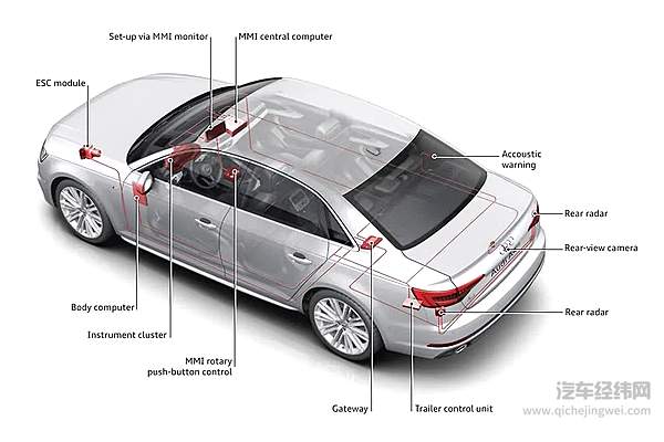 告别美国SAE 自动驾驶迎来“中国标准”！