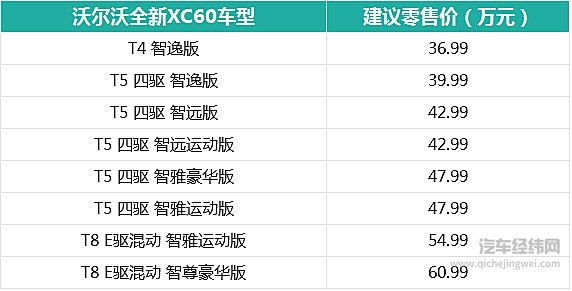“不凡”人生的探索者 沃尔沃全新XC60震撼上市