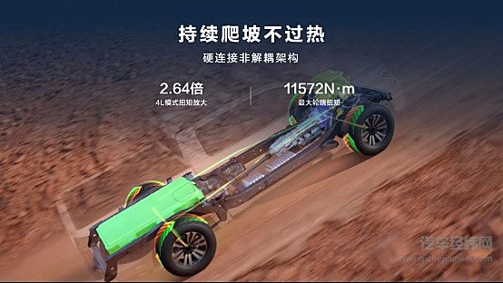 真新能源皮卡来了 14.98万元起 长城炮Hi4-T重磅预售