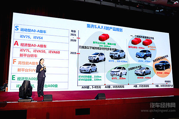 “车生活·畅享绿程”江淮新能源第八代技术、第三代产品重磅发布
