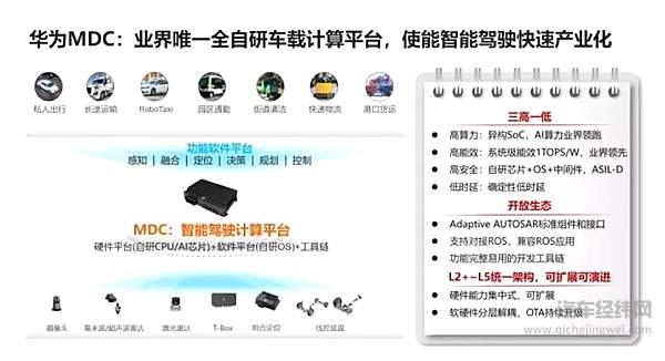 华为不造车 要做统治汽车世界的“大脑”