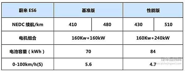 下一个属于Model Y的时代？