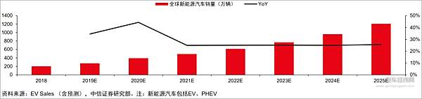 特斯拉声东击西 颤抖的锂电池产业链