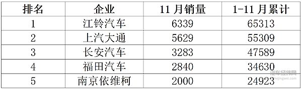 上汽大通V70以MPV元素提升轻客市场竞争门槛