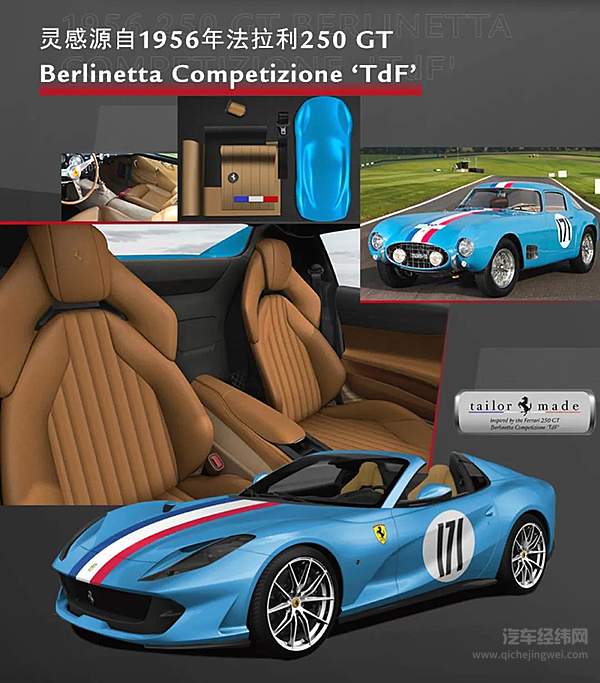 Ispirazioni 2020项目突破想象边界 量身打造三款跃马杰作